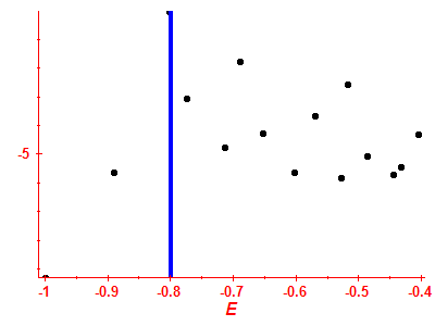 Strength function log